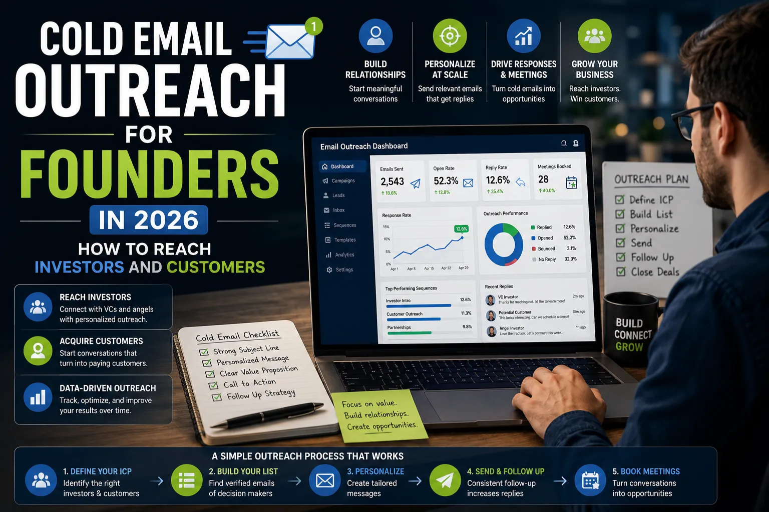 Startup founder using cold email outreach strategies to connect with investors and customers through personalized email campaigns, CRM dashboards, and lead generation tools.