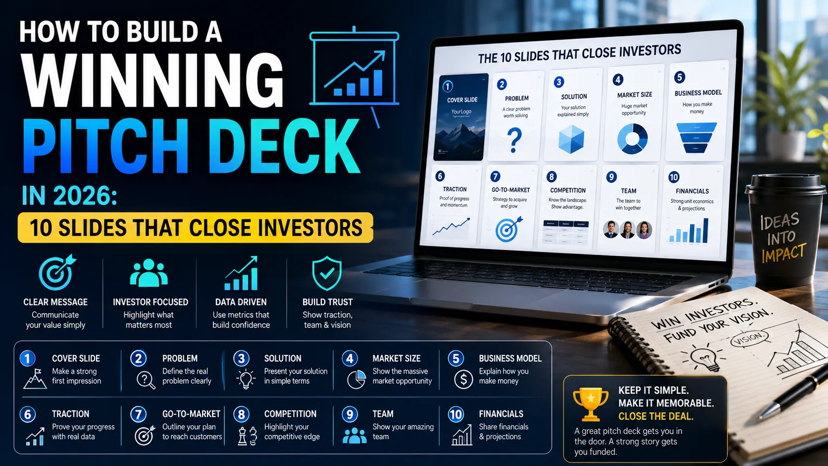 Startup pitch deck presentation showing the 10 essential slides investors expect, including problem, solution, market size, business model, traction, team, and financials.